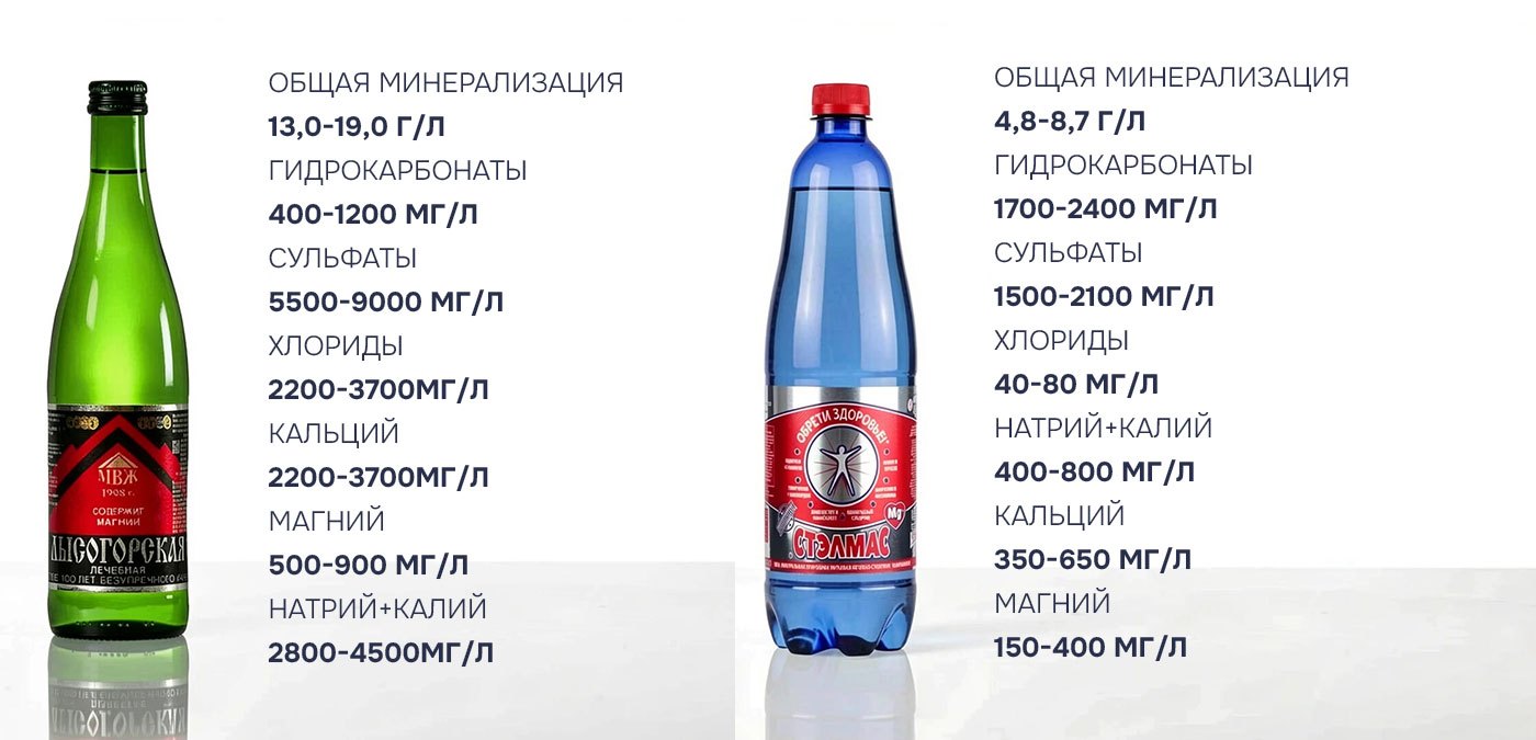 магний