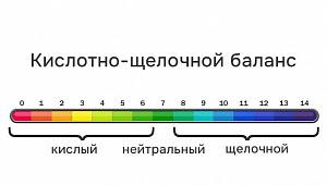 Что такое щелочная вода?